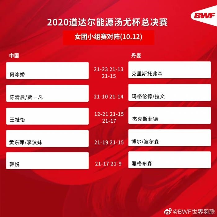 圖片來源：世界羽聯(lián)官博。