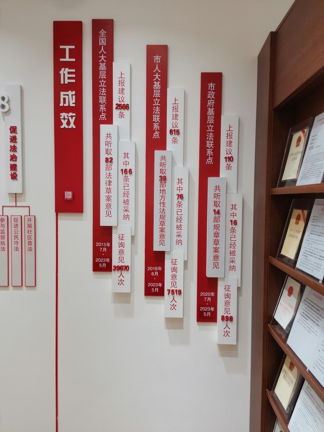 古北市民中心墻上的工作成效展示。上海市長寧區(qū)虹橋街道供圖