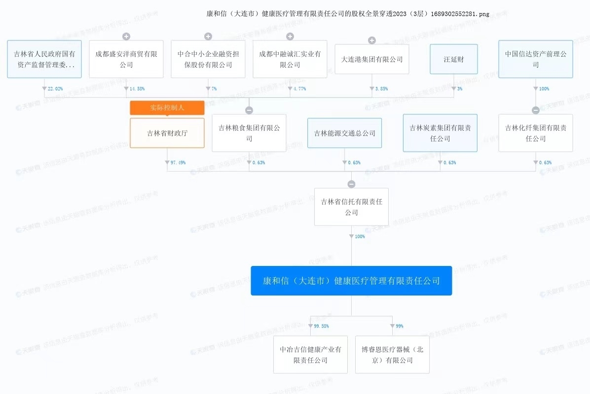 康和信股權(quán)穿透圖。來(lái)自天眼查