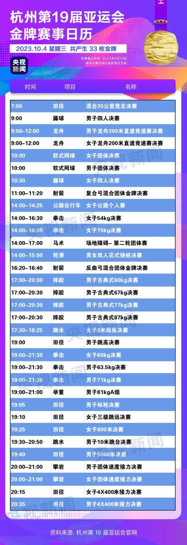 杭州亞運會精彩賽事別錯過！快收藏這份金牌觀賽日歷