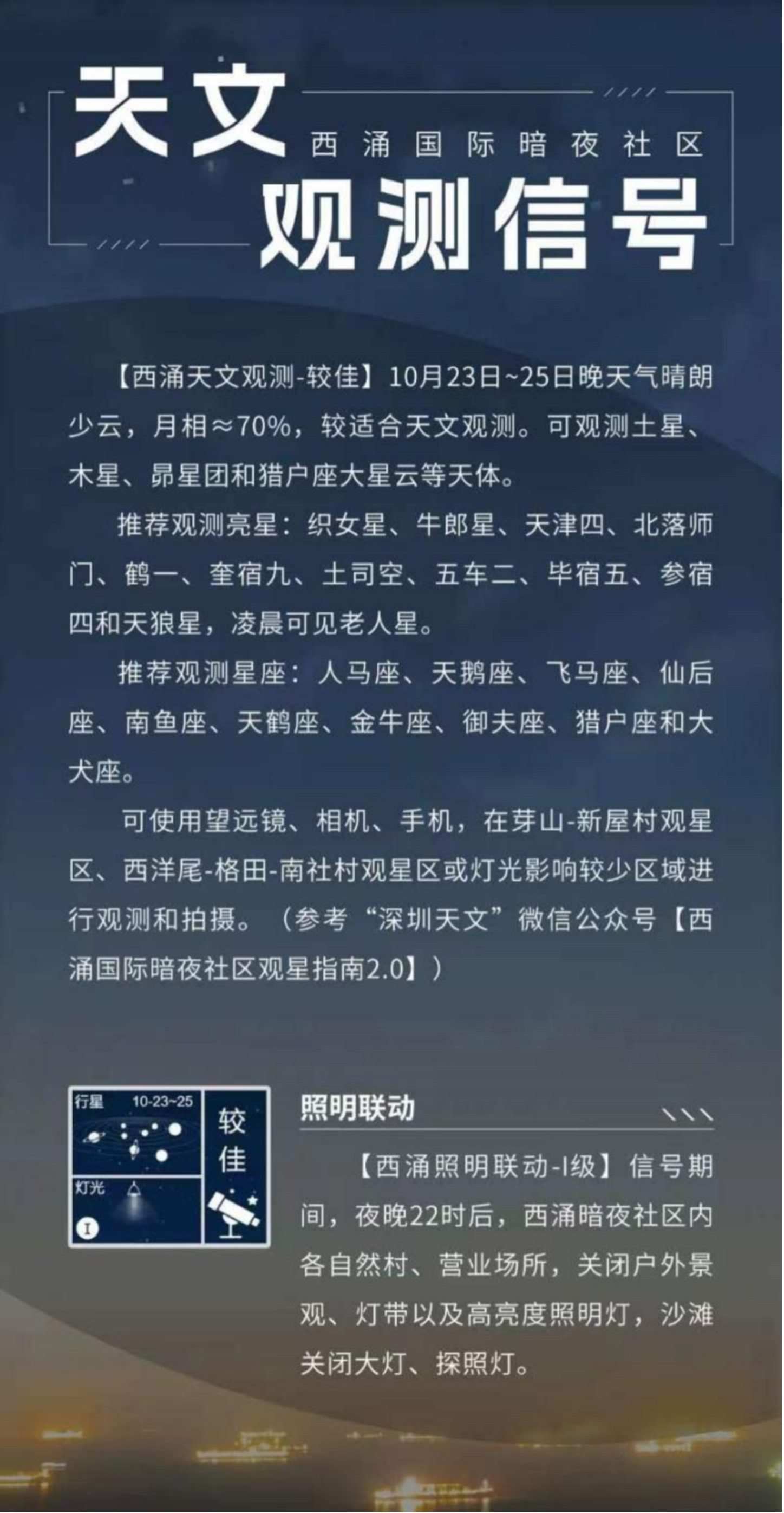 天文觀測信號(hào)界面。