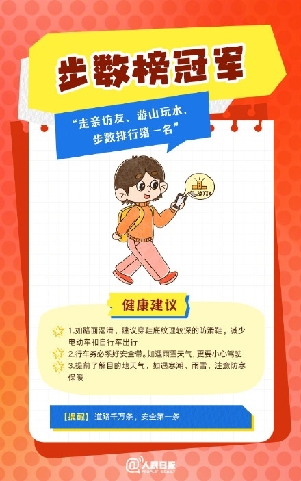 春節(jié)人設(shè)圖鑒，哪一個是你？
