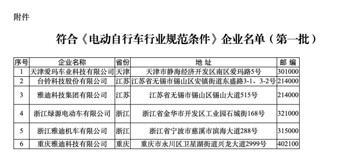 符合《規(guī)范條件》企業(yè)名單（第一批）。圖片來源：工信部官網(wǎng)