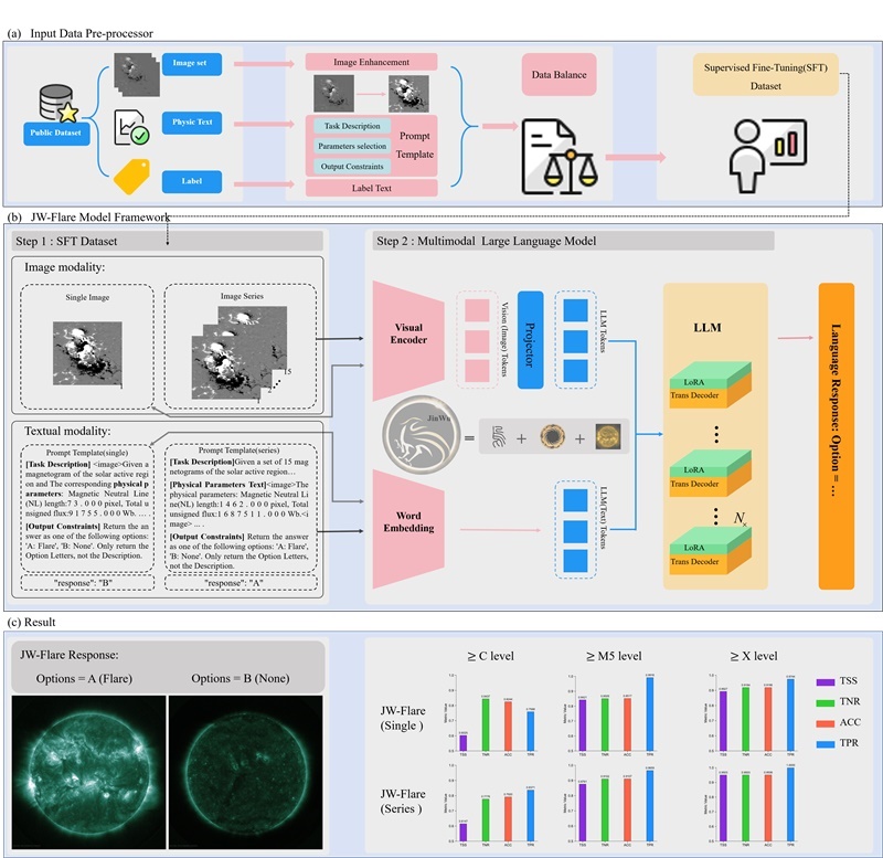 金烏網(wǎng)絡結構圖。阿里云供圖