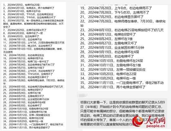 居民統(tǒng)計電梯故障反映情況。受訪者供圖