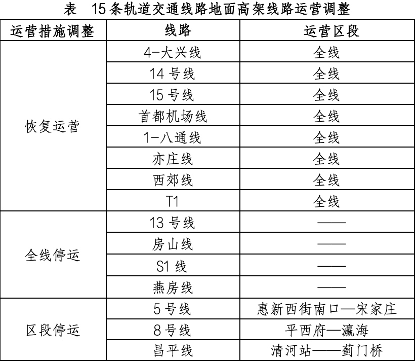 4月13日北京軌道交通運營調整情況一覽。（北京市交通委供圖）